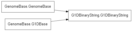 Inheritance diagram of G1DBinaryString.G1DBinaryString