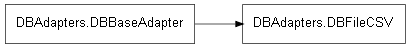 Inheritance diagram of DBAdapters.DBFileCSV