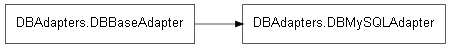 Inheritance diagram of DBAdapters.DBMySQLAdapter