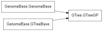 Inheritance diagram of GTree.GTreeGP