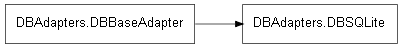 Inheritance diagram of DBAdapters.DBSQLite