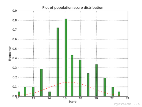 _images/iteract_histogram.png